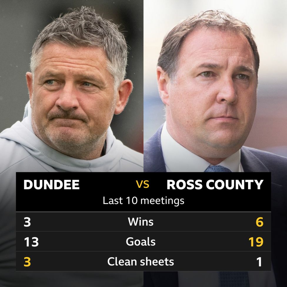 Dundee v Ross County Pick of the stats BBC Sport