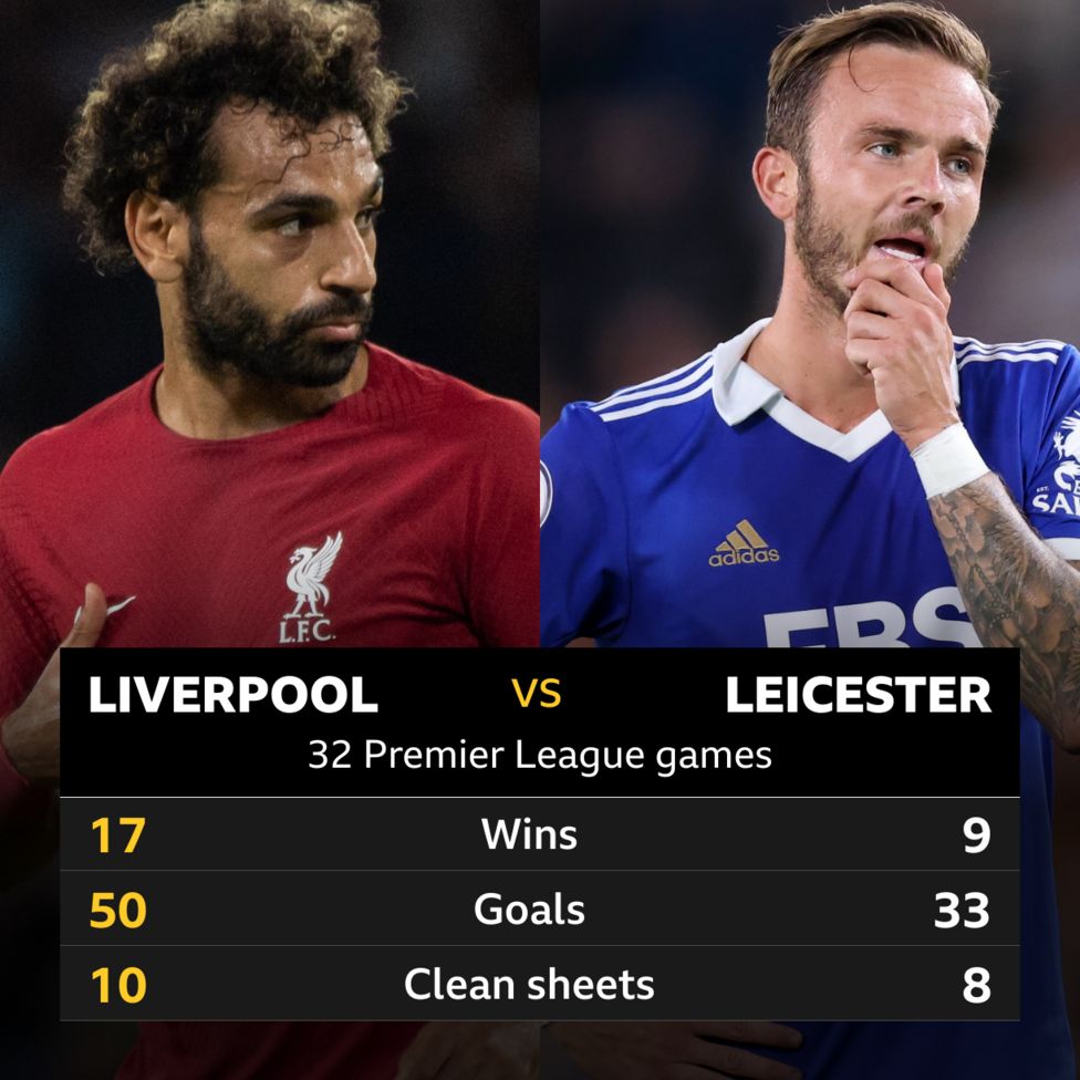 Liverpool V Leicester: Head-to-head Record - BBC Sport