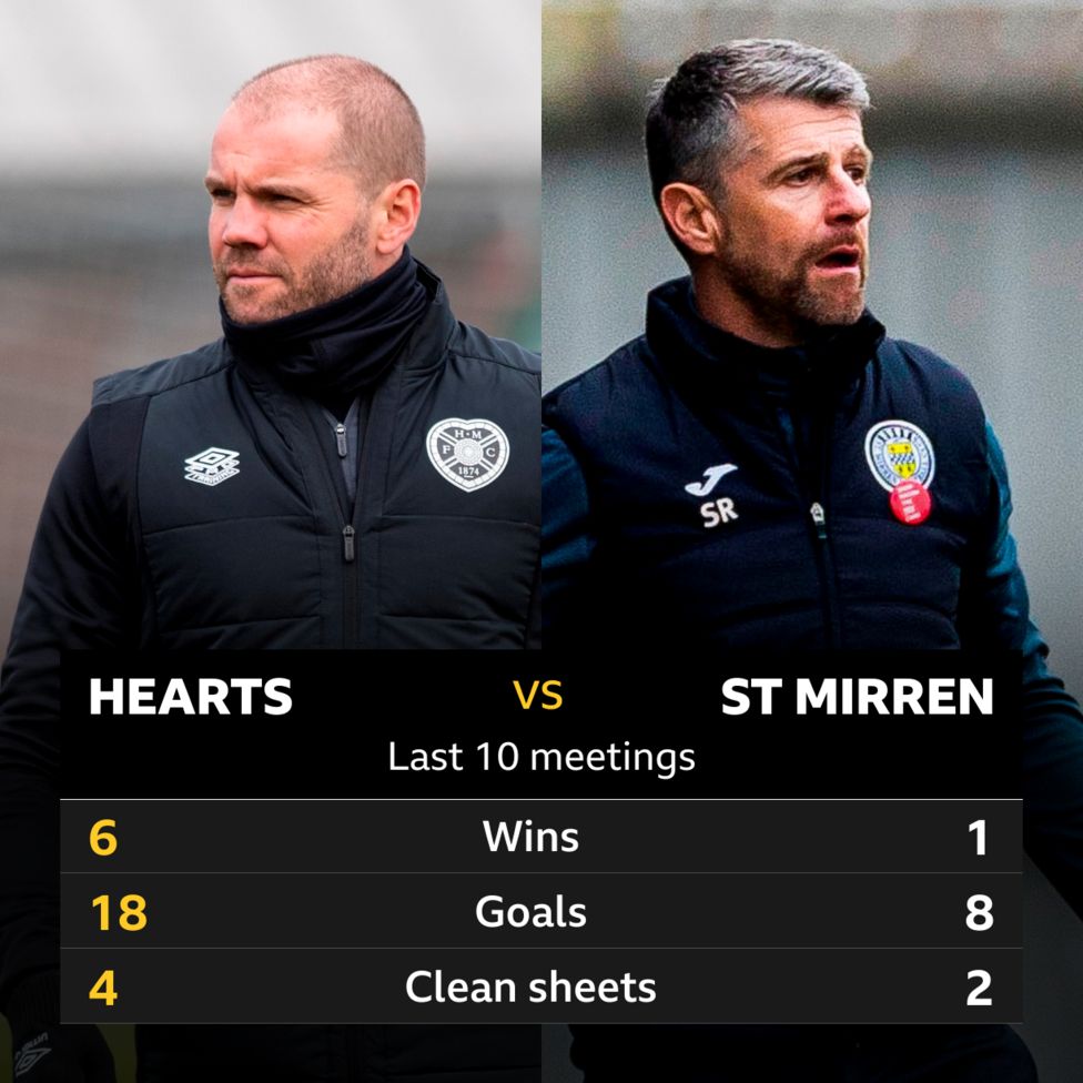 Hearts V St Mirren: Pick Of The Stats - BBC Sport