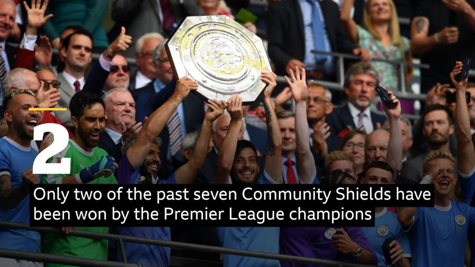 Community Shield Leicester v Man City stats BBC Sport