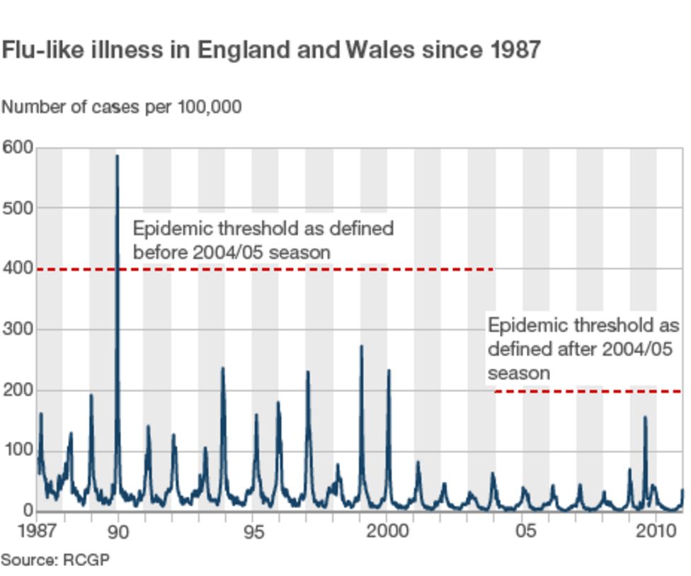 Analysis How bad is this year's flu outbreak? BBC News