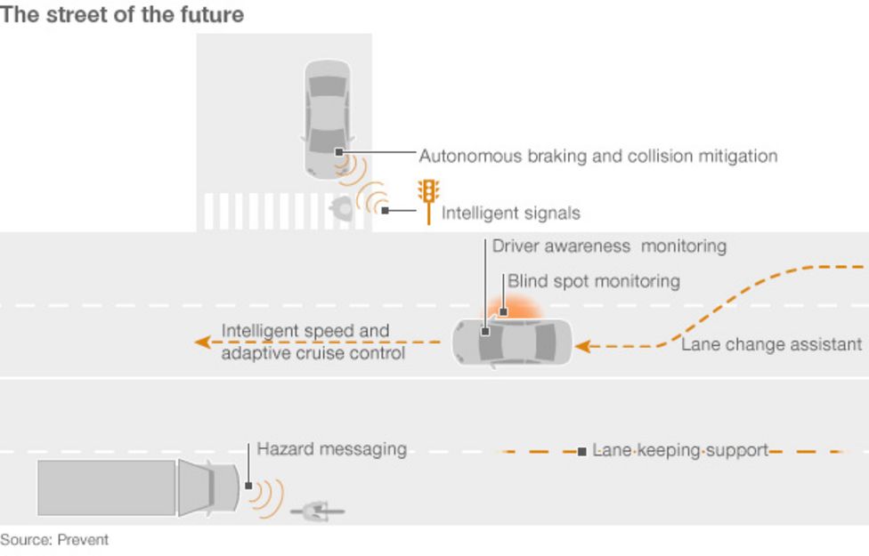 How close are we to a crashproof car? BBC News