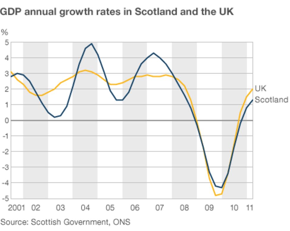 What would happen to Scotland's economy after independence? BBC News