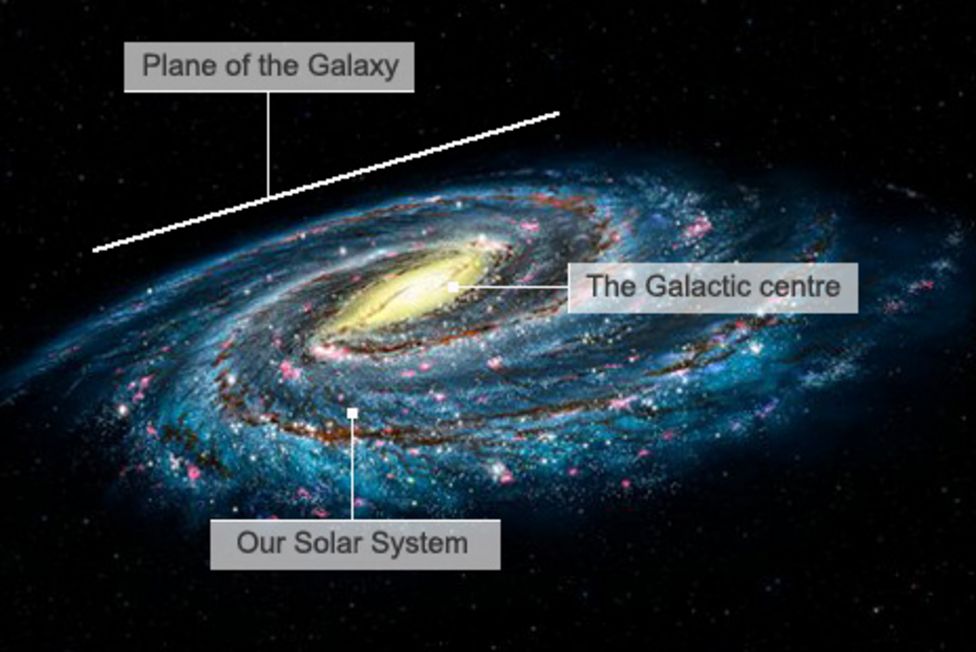 Picture captures a billion stars - BBC News