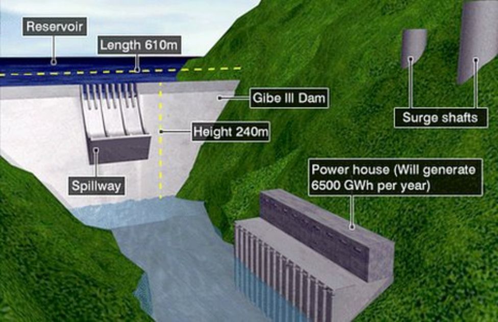 Длина водохранилища на 200 км больше. Гилгель гибе III. Causeway dam разница. Trough Hood servoir Spillway. Gibe перевод.