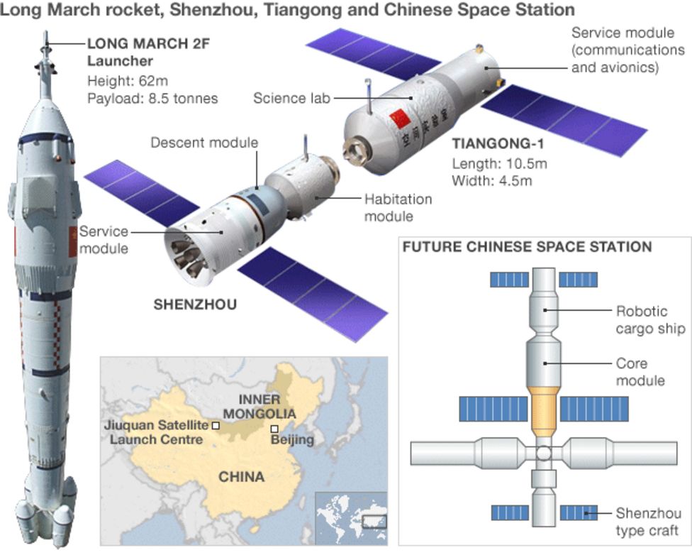 China to launch space station by 2023 - BBC News