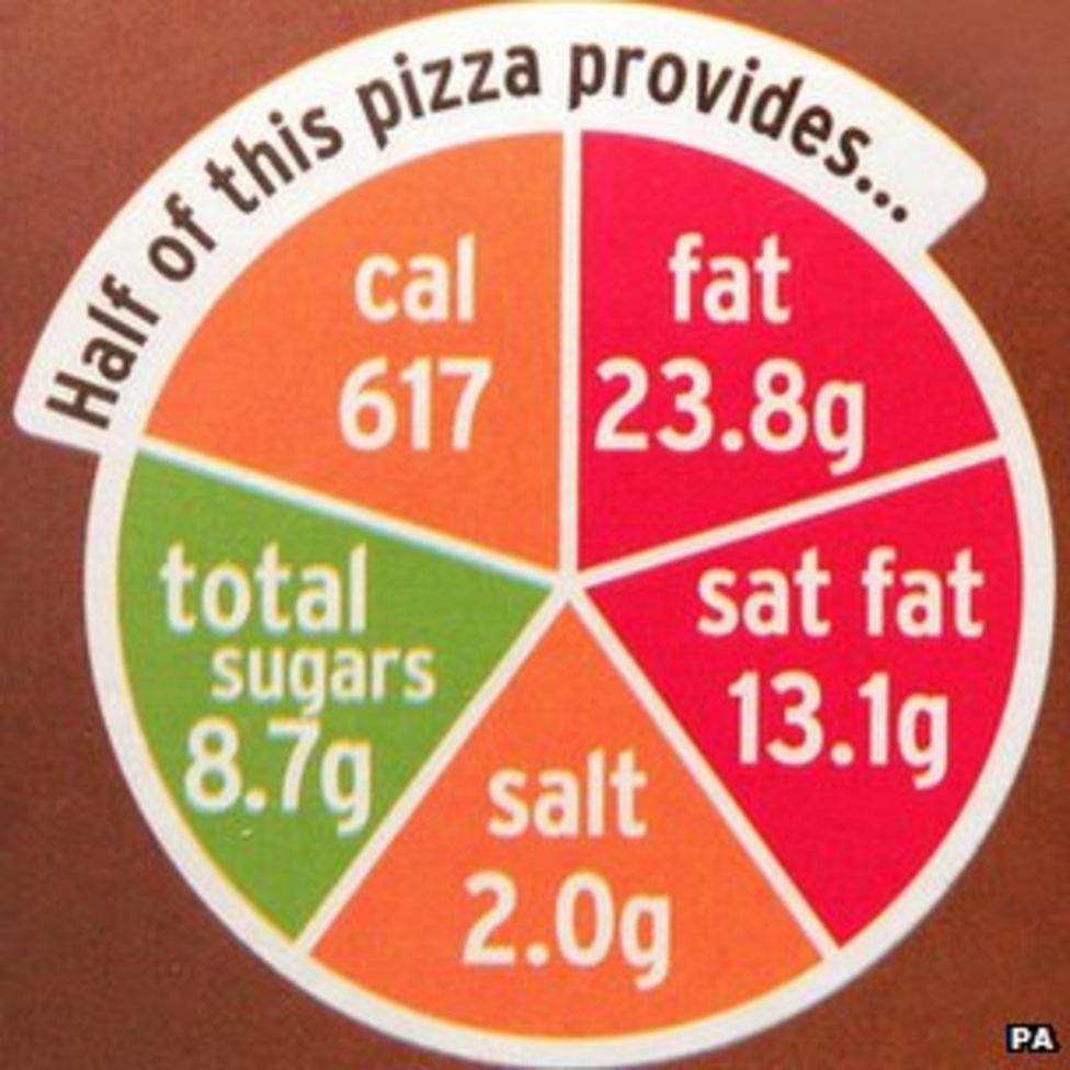 why-food-traffic-light-labels-did-not-happen-bbc-news