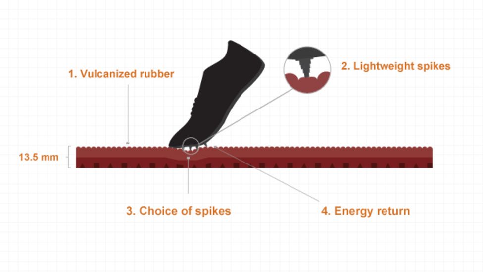 London 2012 Inside track on Olympic running surface BBC News