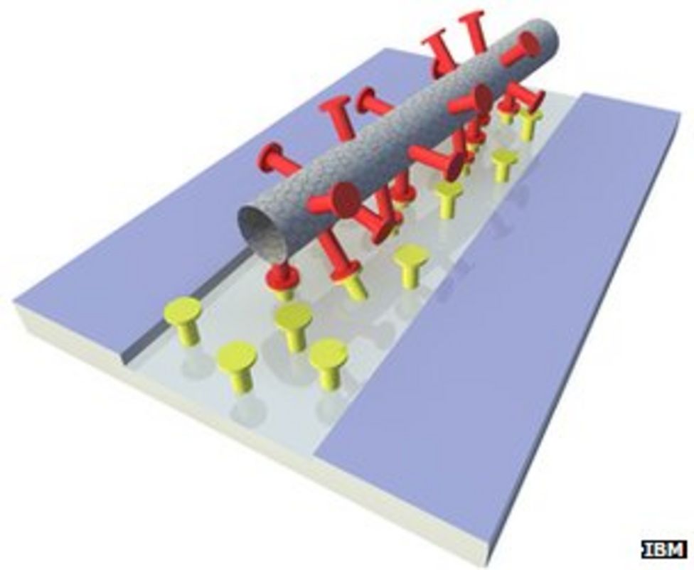 Carbon nanotubes fit by the thousands onto a chip - BBC News