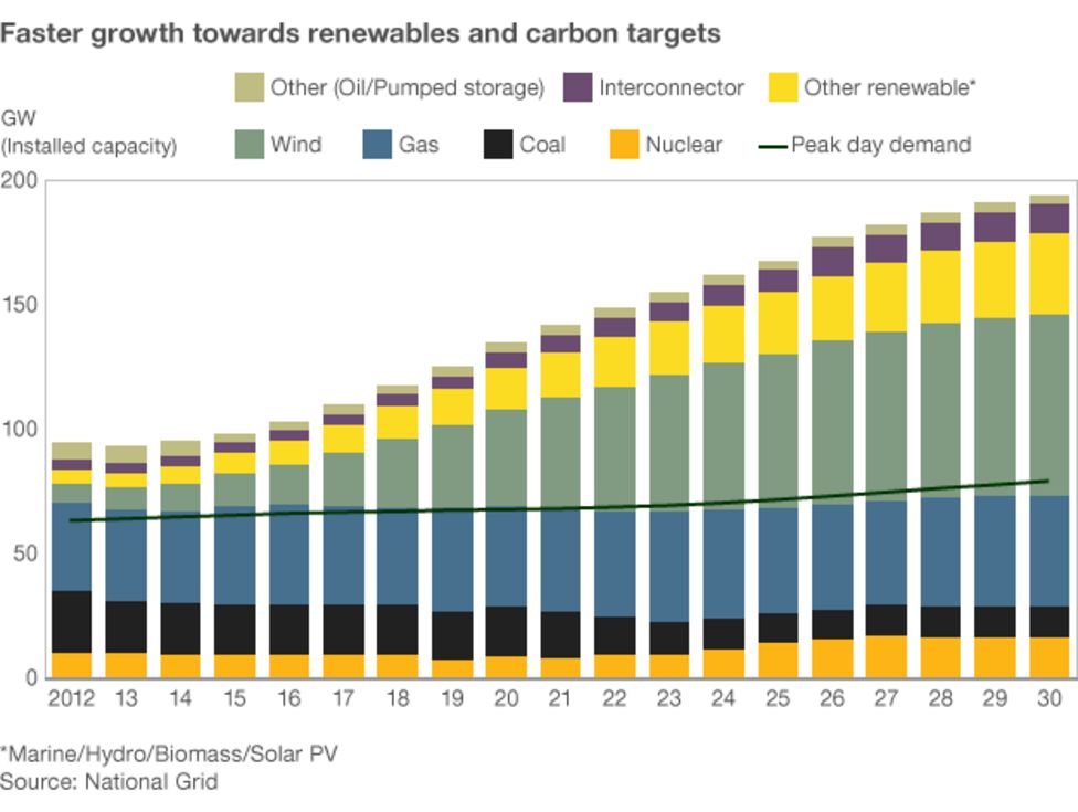 Energy bill Q&A BBC News