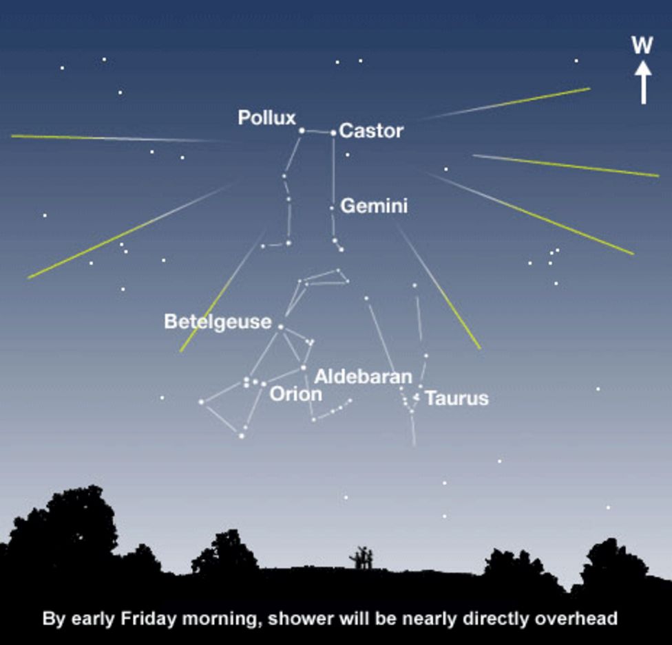 Geminid meteor shower reaches peak early Friday morning BBC News