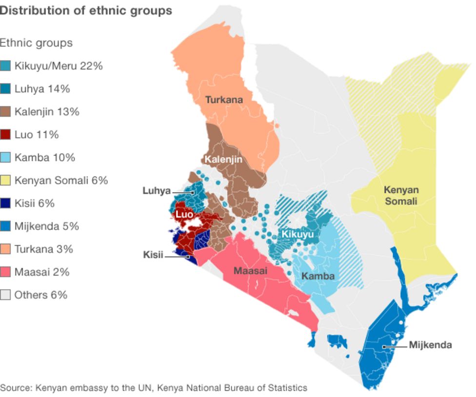 Kenya Elections Maps And Graphics BBC News    66100952 Ethnic Slide 624 