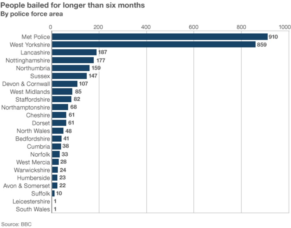 Law Society calls for 28-day limit on police bail - BBC News