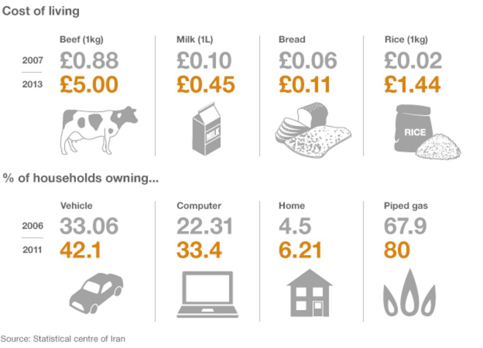 Iran in numbers How cost of living has soared under sanctions BBC News