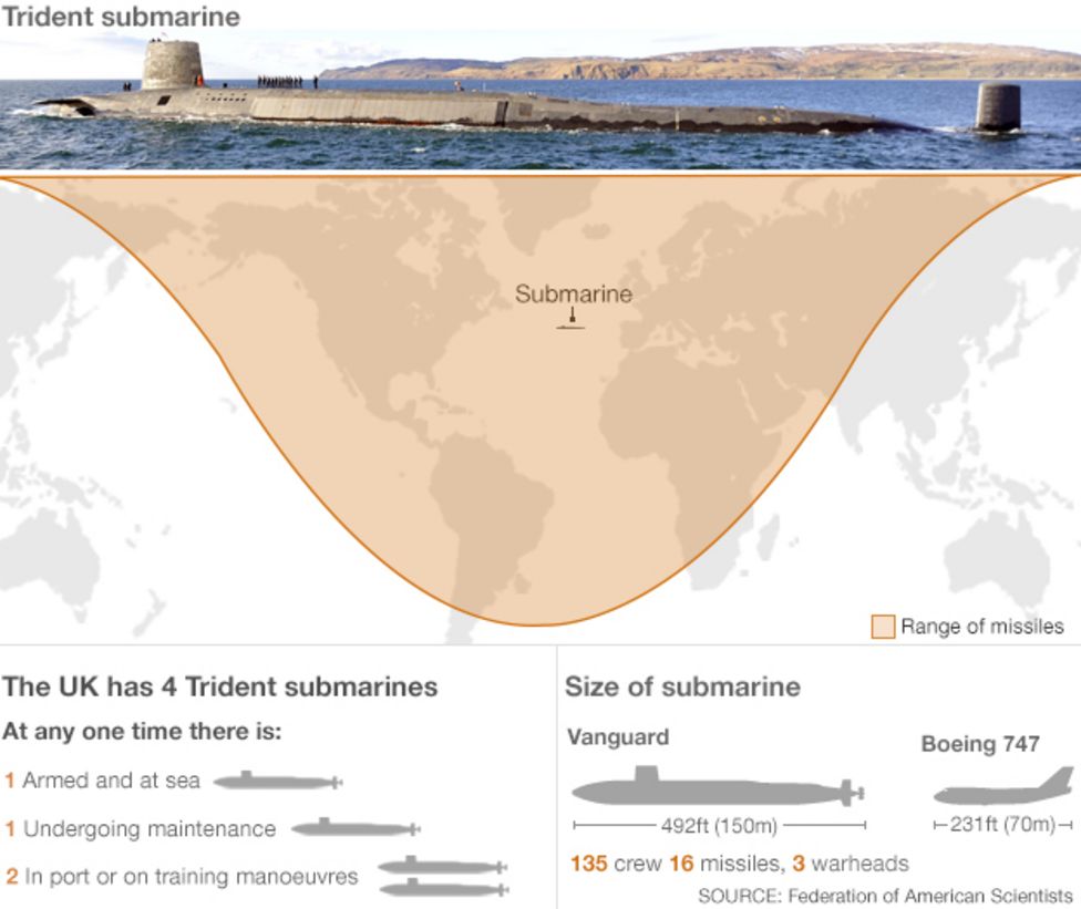 Subs size. Subs size