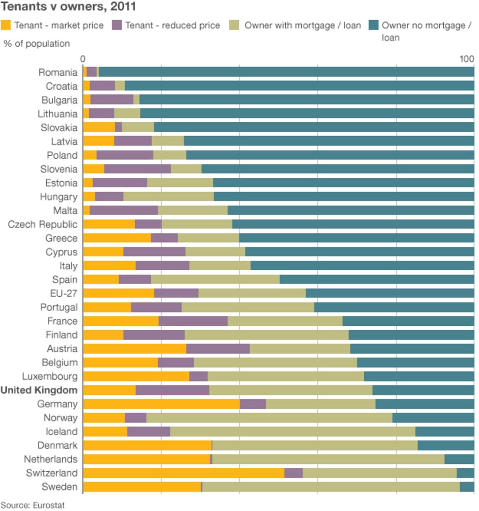 House prices and the future of homes - in graphics - BBC News