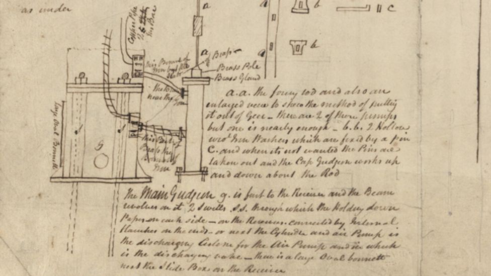 Neath Abbey Ironworks drawings bought by archive BBC News