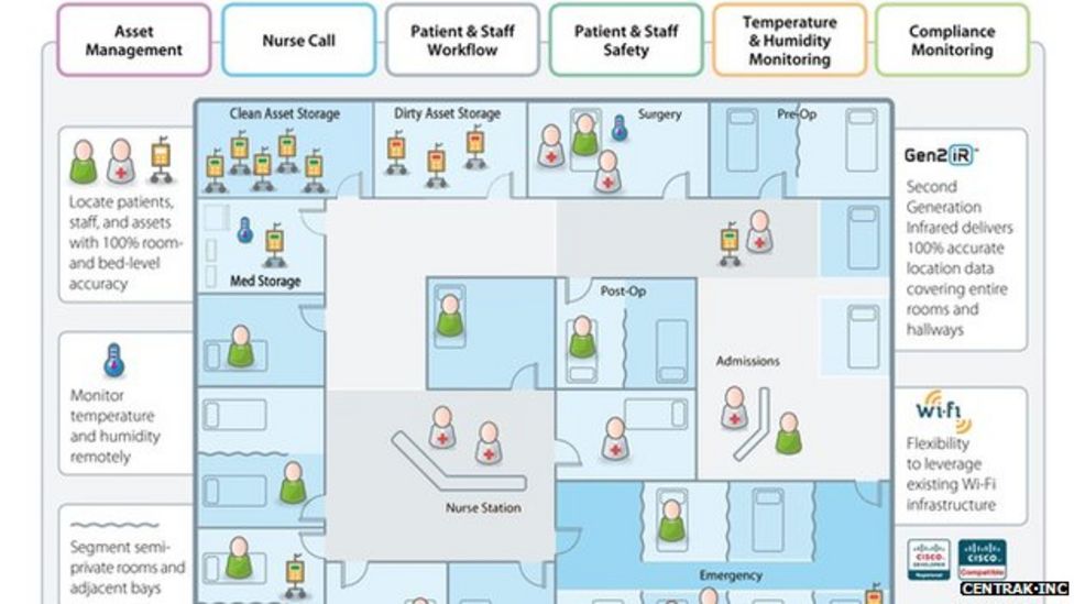 How Tracking Technology Can Better Fill Hospital Beds - BBC News