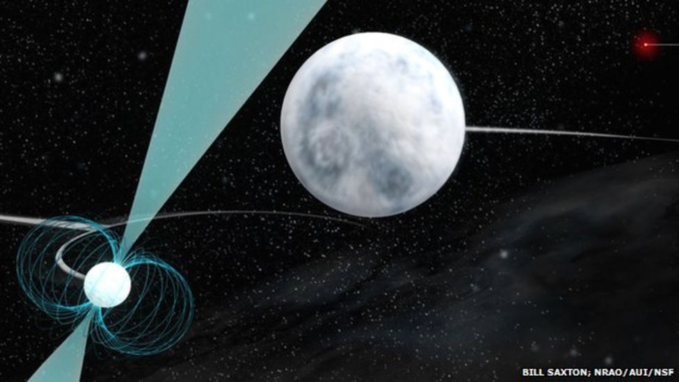 Triple star system 'can reveal secrets of gravity' BBC News