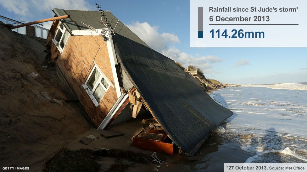 Hemsby, Norfolk, during the December tidal surge
