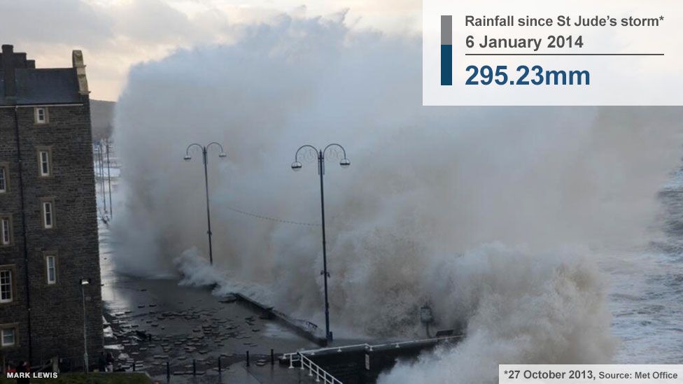 Aberystwyth during the January storms