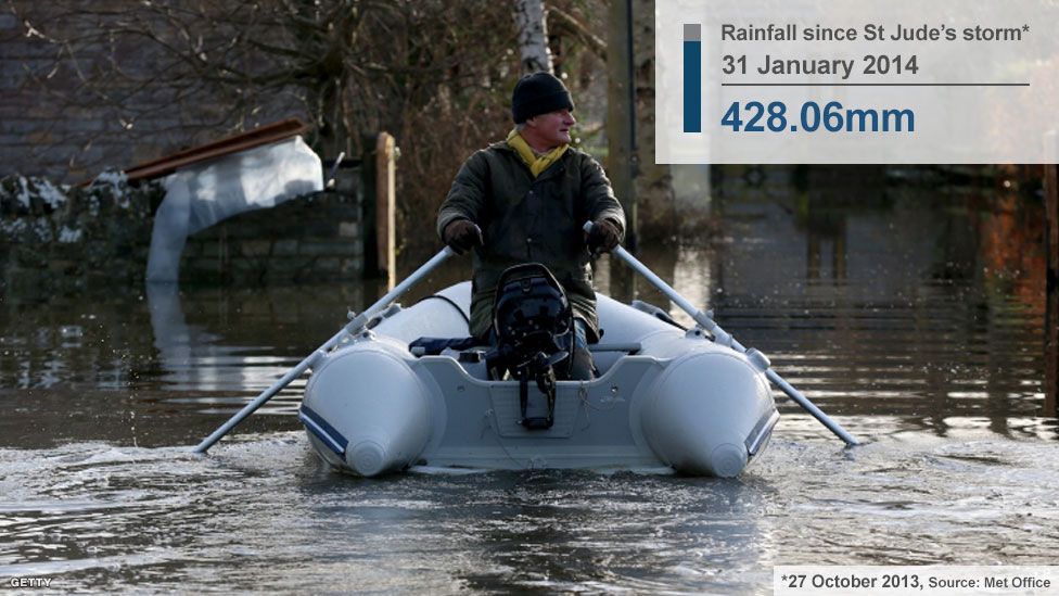 A villager rows his boat towards his flooded house in the village of Muchelney, Somerset