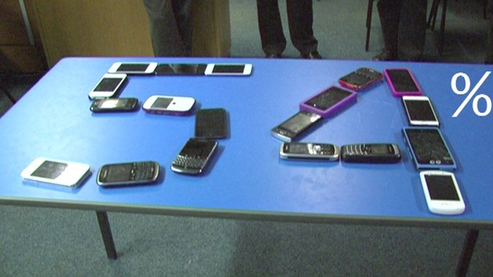 Mobile phones on table in 54% sign