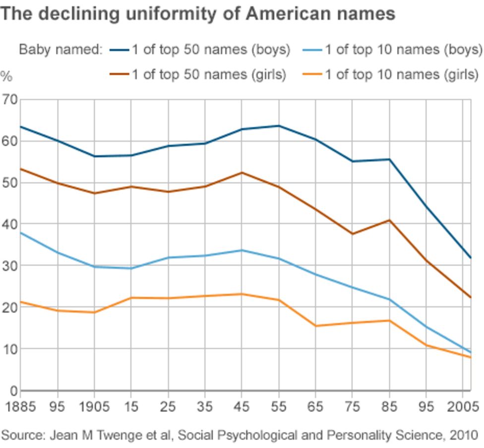 Does A Baby's Name Affect Its Chances In Life? - Bbc News