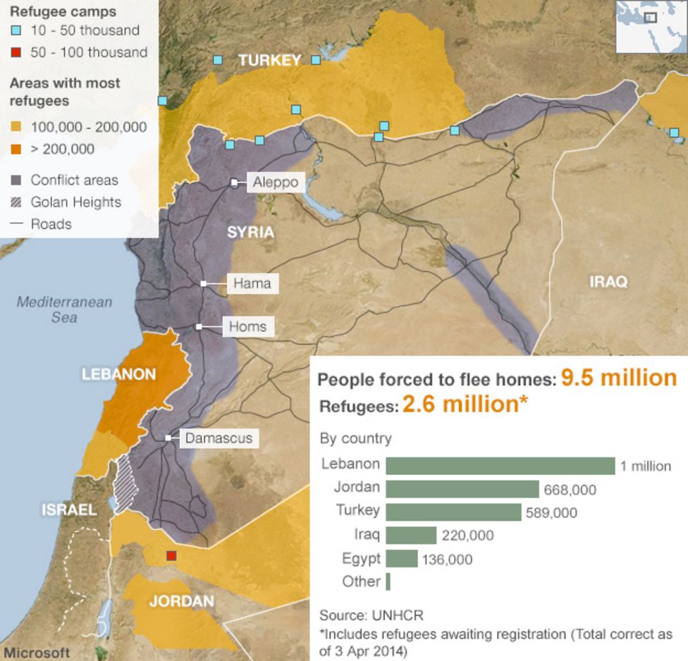 Million Syria Refugees Registered In Lebanon - UN - BBC News