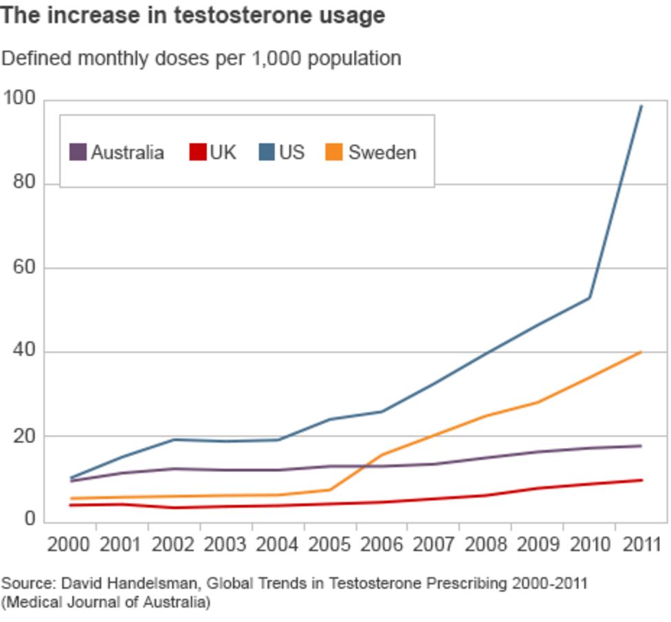 How Many Middle Aged Men Need Hrt Bbc News 