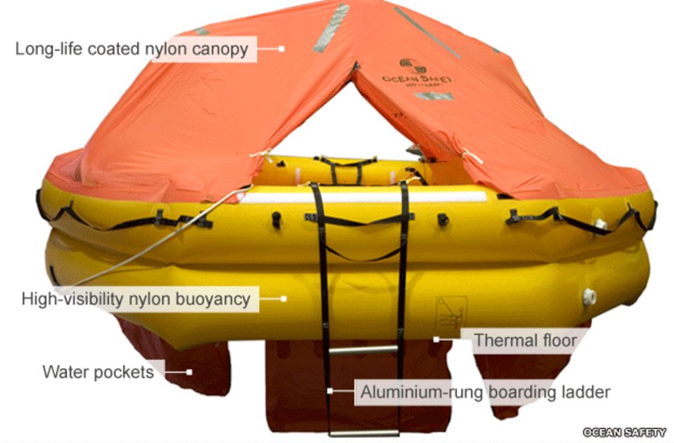 Life Raft Meaning