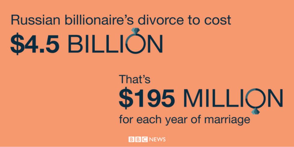 Go Figure The Week In Numbers Bbc News 