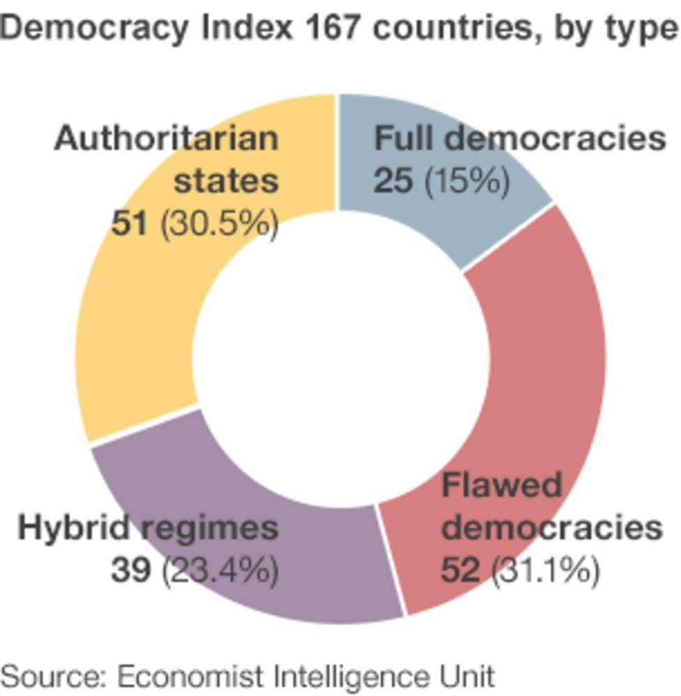 The 'flaws' of French democracy BBC News