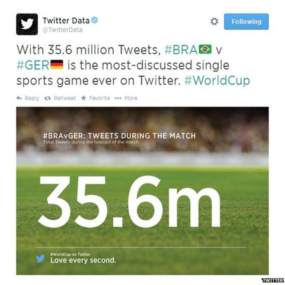 Bbctrending The World Cup In Social Media Stats Bbc News 4635