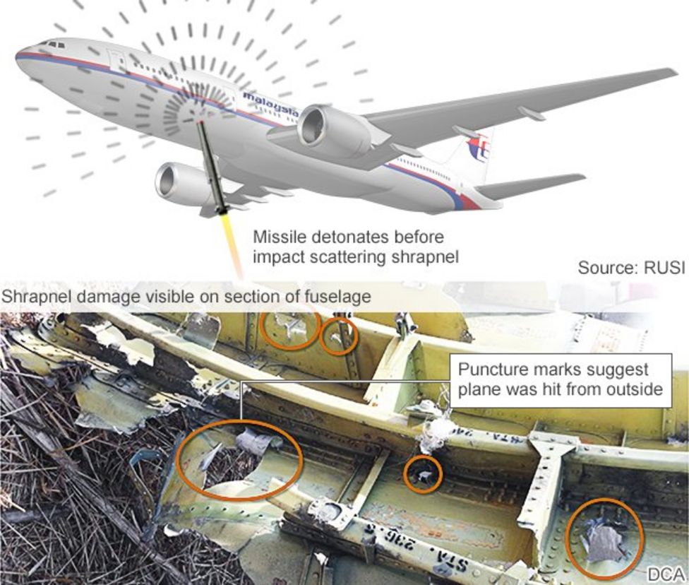 mh17-russian-made-missile-parts-at-ukraine-crash-site-bbc-news