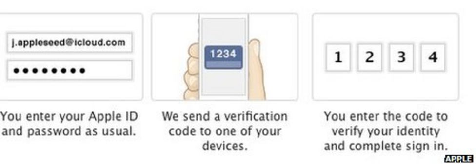 Apple Toughens ICloud Security After Celebrity Breach BBC News