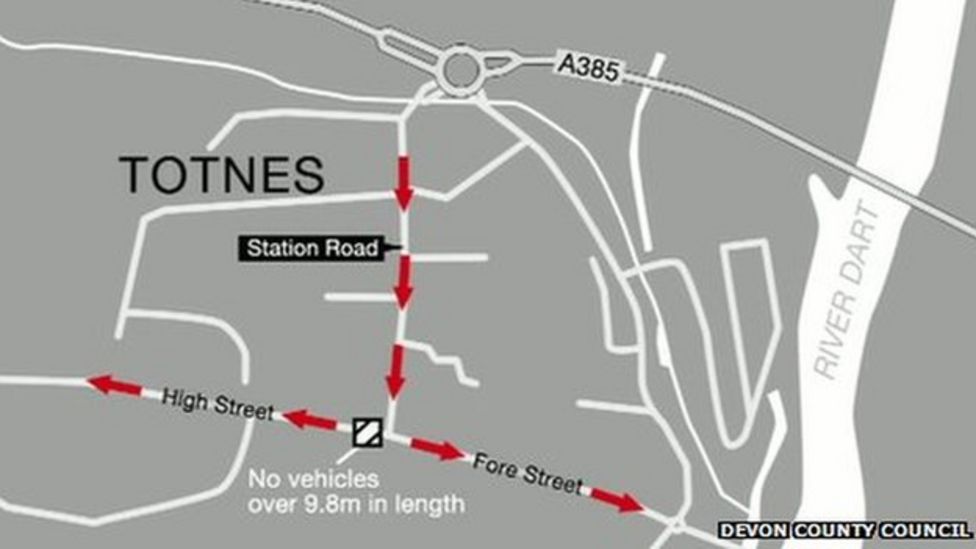 Totnes protesters win traffic system battle BBC News