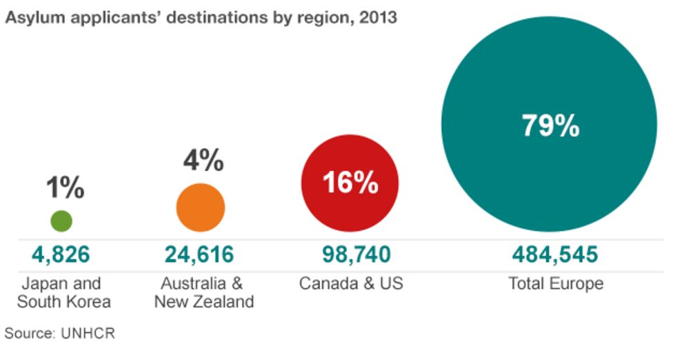 Graphics Europe S Asylum Seekers Bbc News Graphics Europe S Asylum Seekers Bbc News