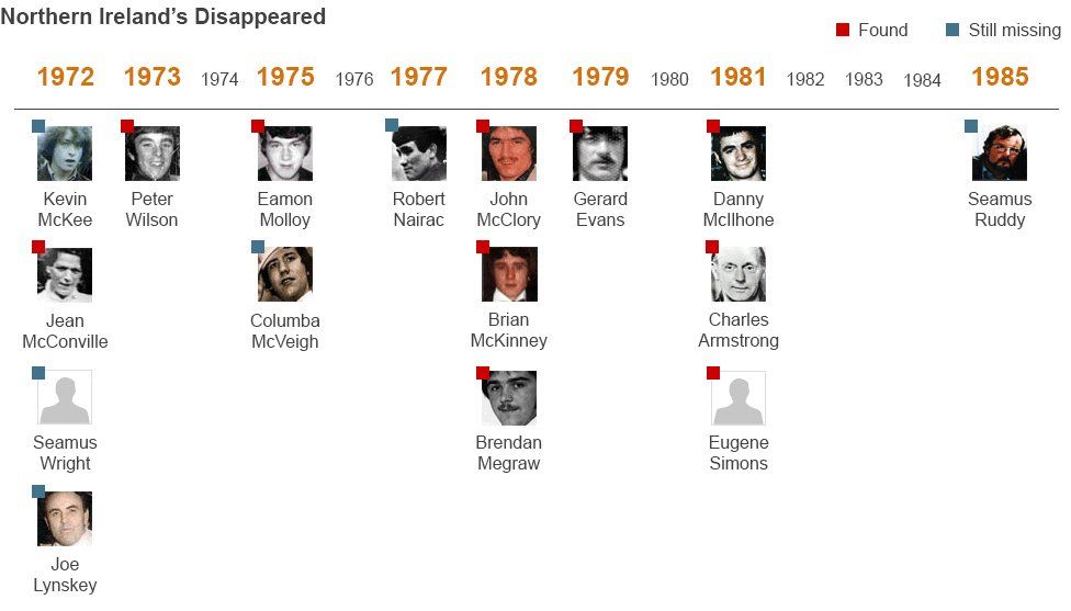 Disappeared graphic