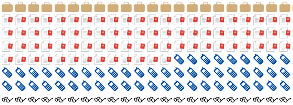 Items lost at Heathrow Airport 2013 (each icon 10 items) (source: missingx.com)