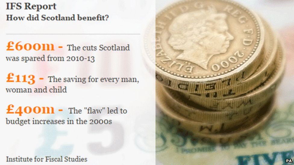 Report claims Scotland avoids £600m in cuts due to formula