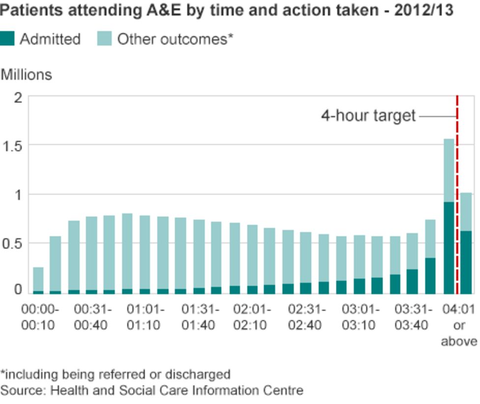 Is the obsession with NHS targets justified? BBC News