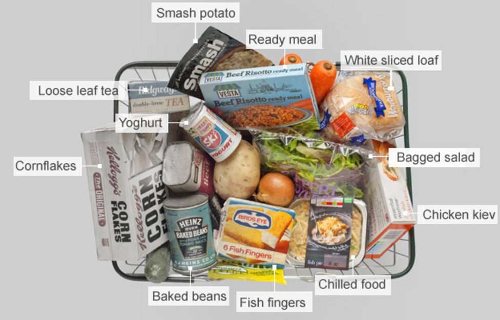 The basket' through the ages BBC News