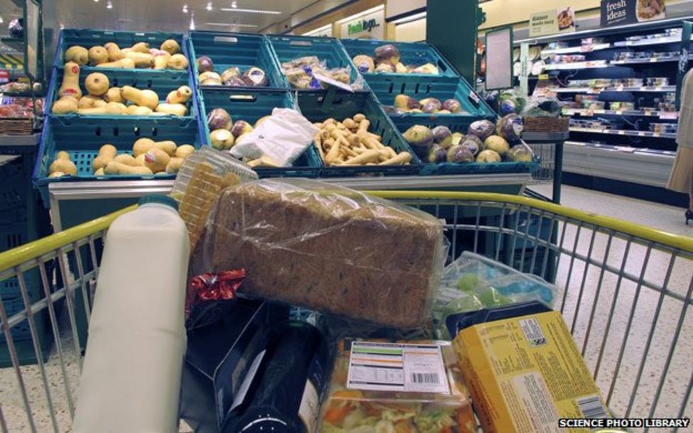 Why the basket changed BBC News