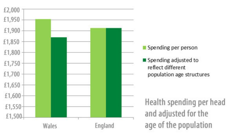The challenge of change in the NHS in Wales BBC News