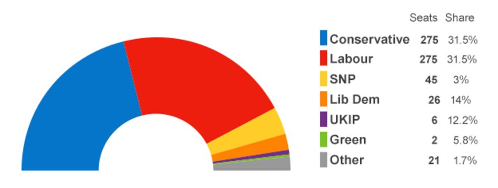 Another hung parliament? Four scenarios that could follow - BBC News