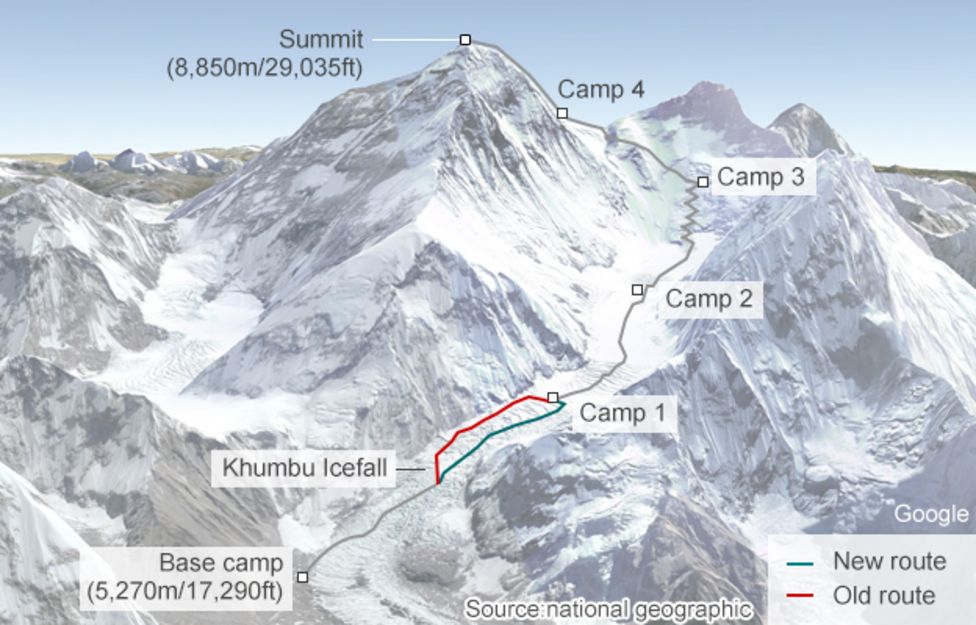 Safety fears prompt change to Everest climbing route - BBC News