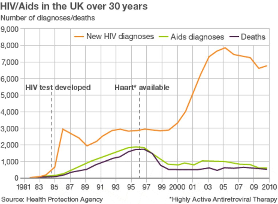 Analysis An HIV 'game changer'? BBC News