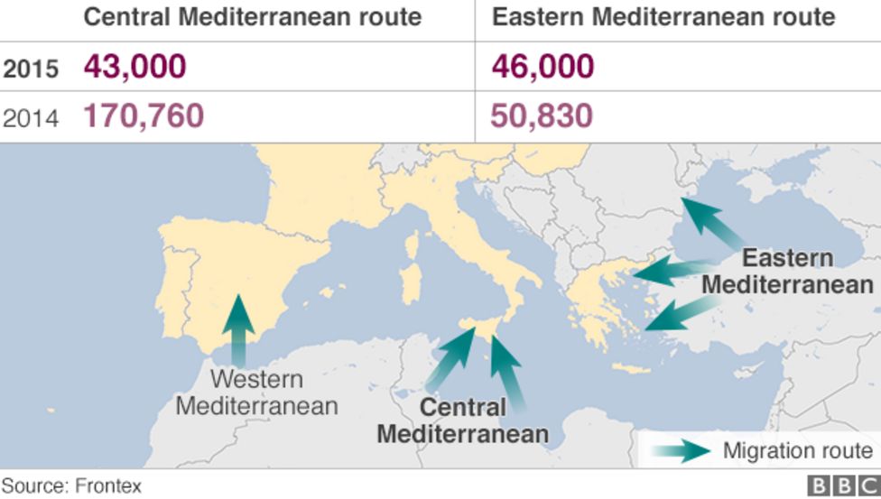 Migrants turn to GreeceTurkey route to Europe BBC News