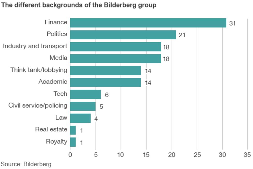 Just who exactly is going to the Bilderberg meeting? BBC News